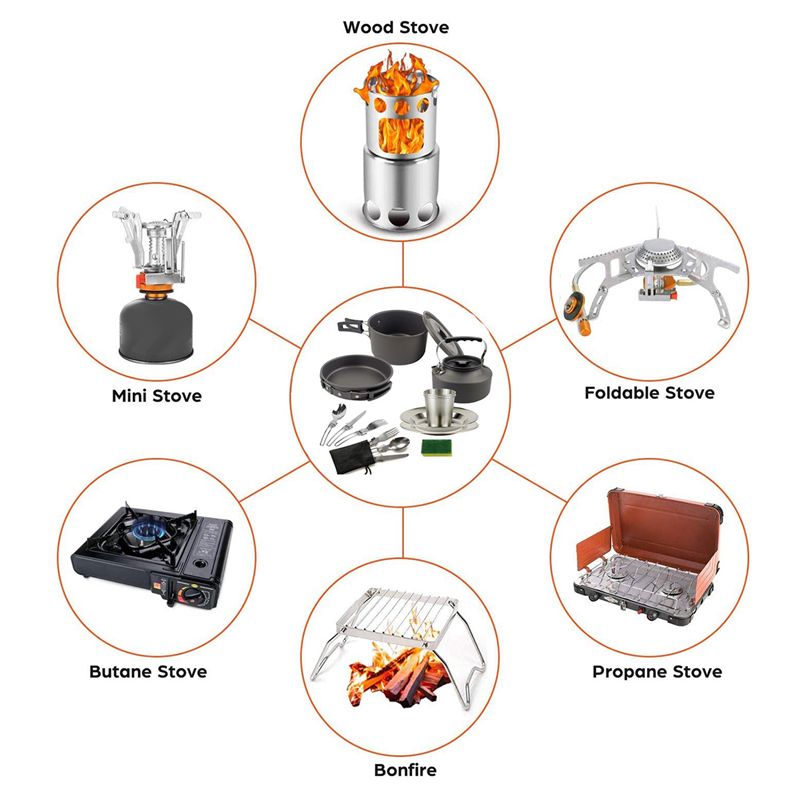 【KÄUFER】Camping-Kochgeschirr,  – Camping Cooking Pot Bewertung und Preis