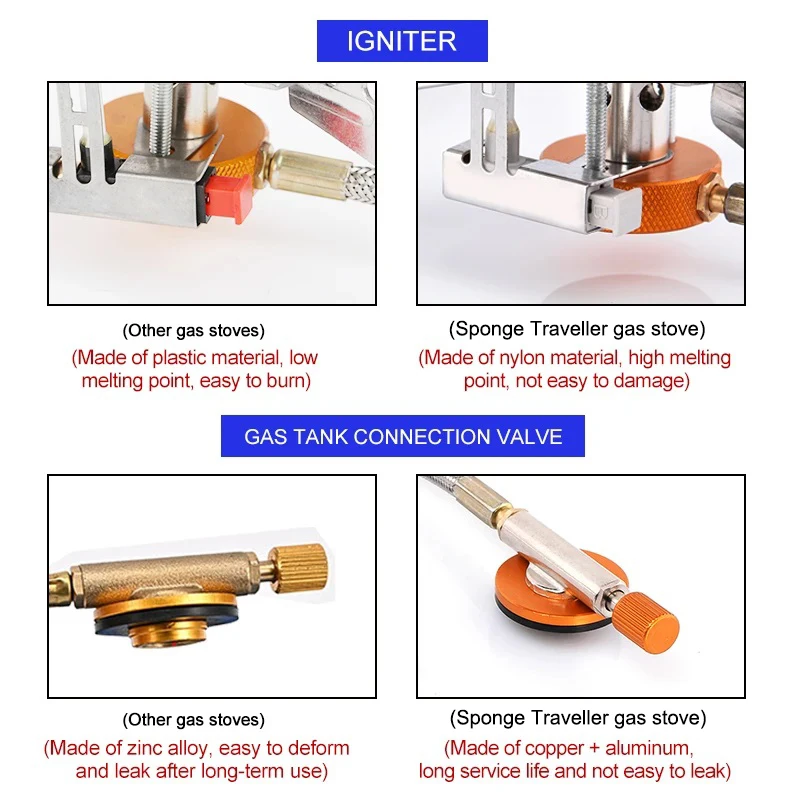 Camping Gasherd Tragbare Falte – Camping Cooking Gadgets Bewertung und Preis